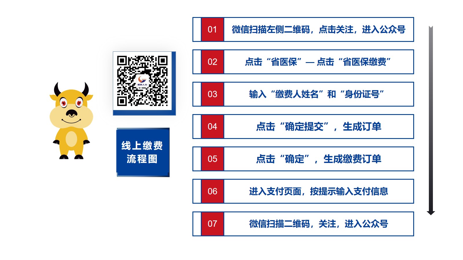 线上缴费省医保流程制作（冀联）.jpg