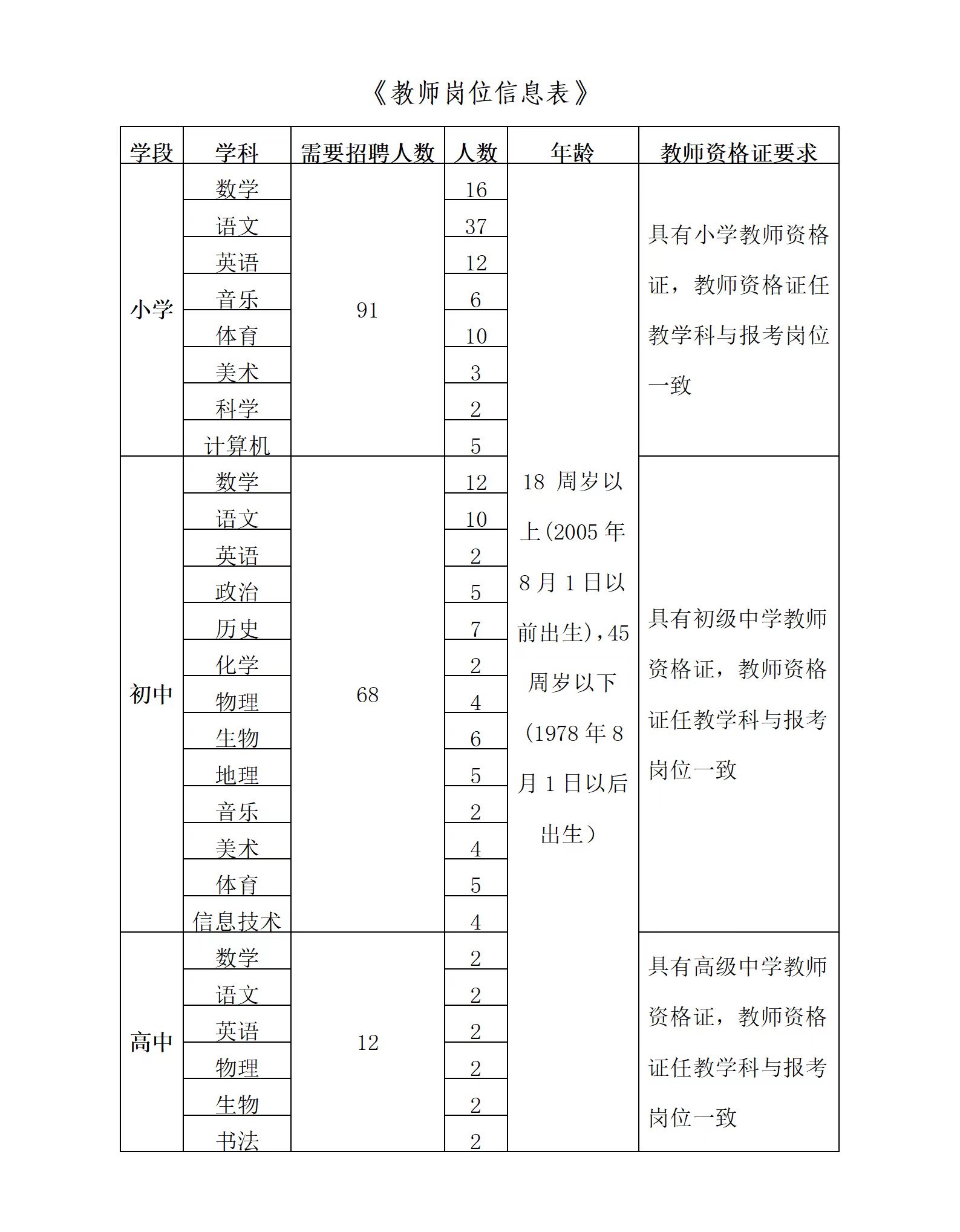 岗位信息表图片.jpg 岗位信息表图片.jpg