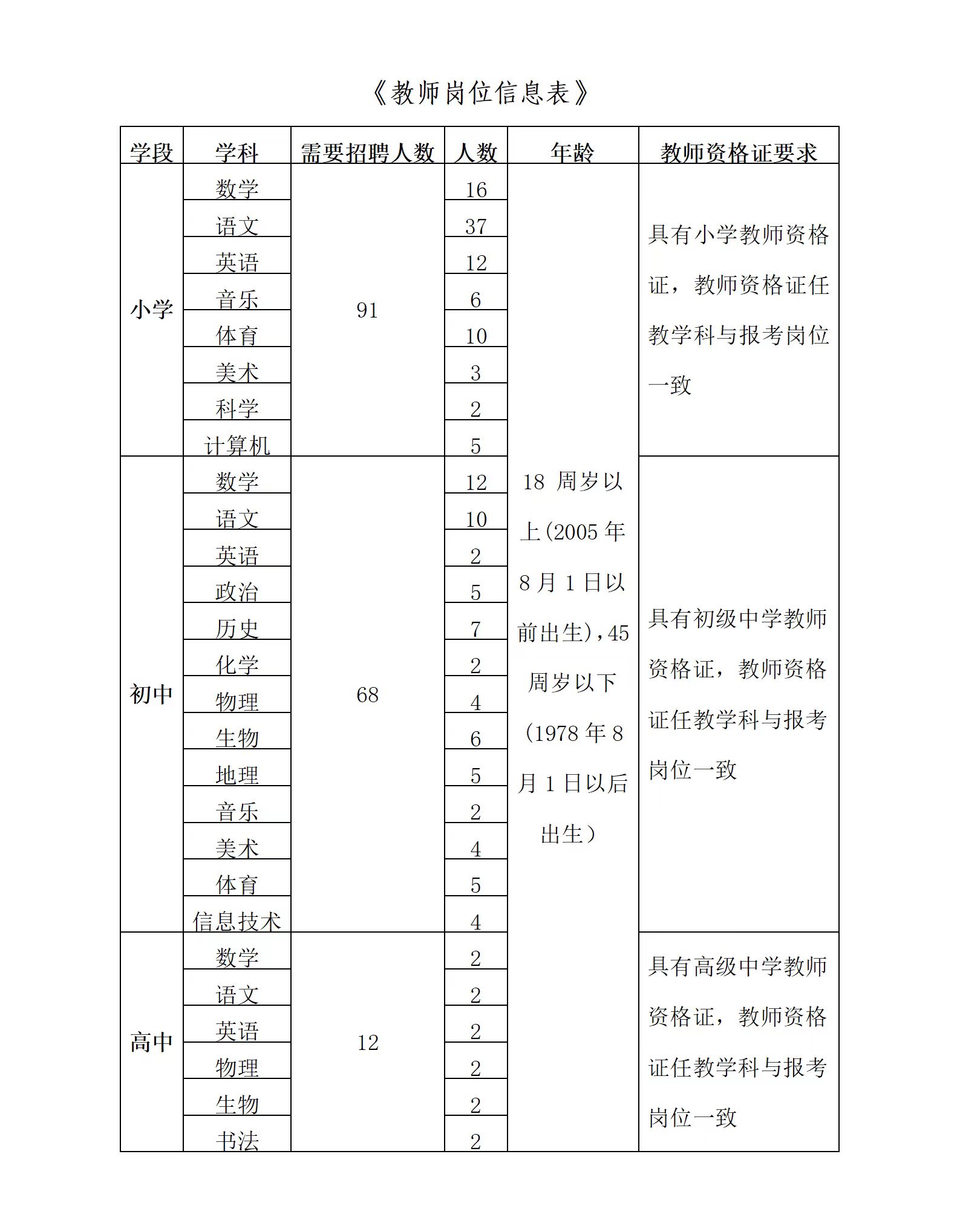 岗位信息表图片.jpg