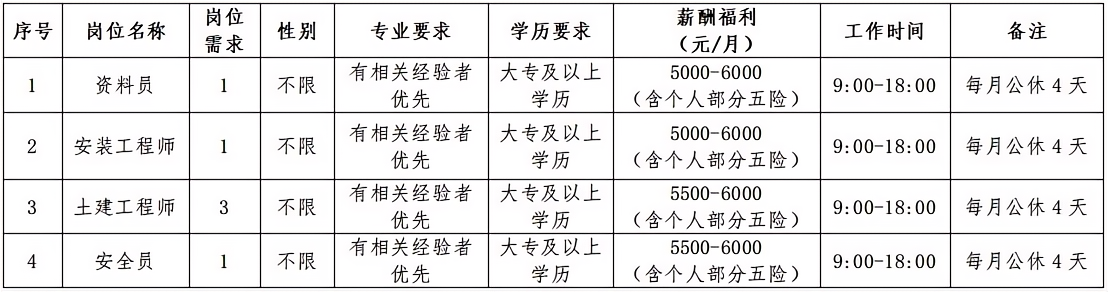 招聘岗位2024.7.11.png
