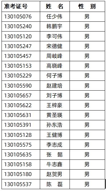 A岗位人员公示.png